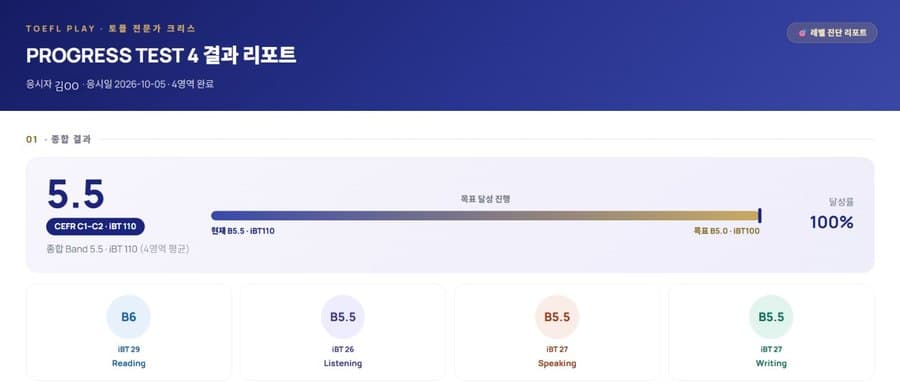TOEFL PLAY 모의고사 (Progress Test 4) 리포트 — 종합 5.5, iBT 110 (이름 가림)