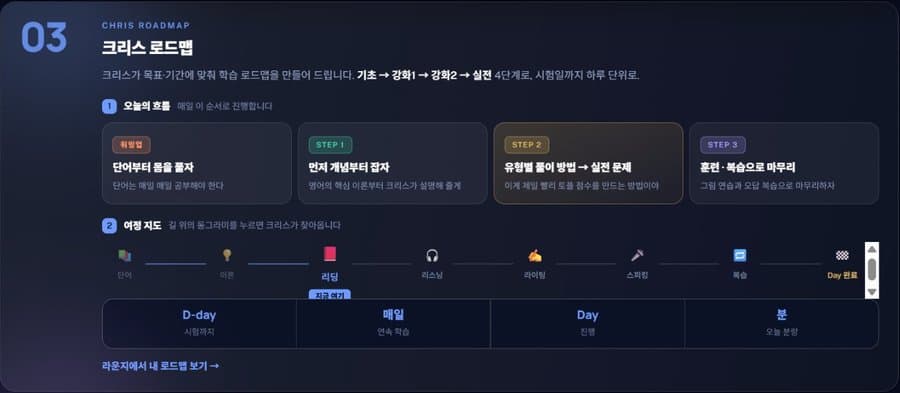 크리스 로드맵 — 기초, 강화1, 강화2, 실전 4단계로 시험일까지 하루 단위 학습